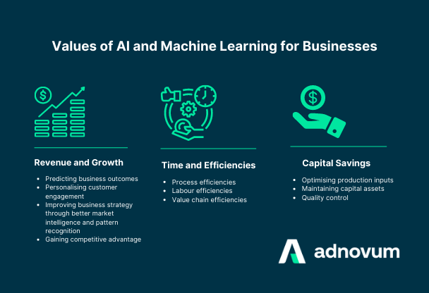 Business values of AI and ML