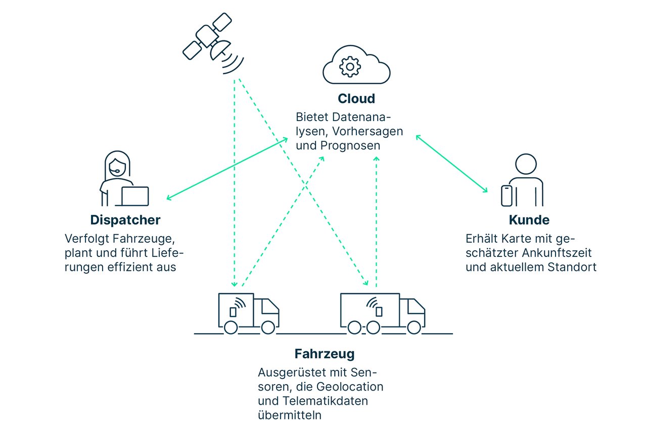 tl_truck_infographic_de