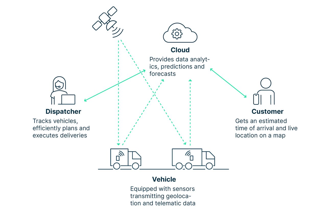 tl_truck_infographic_en