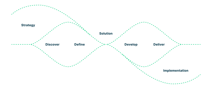 consulting_user_experience_approach_1