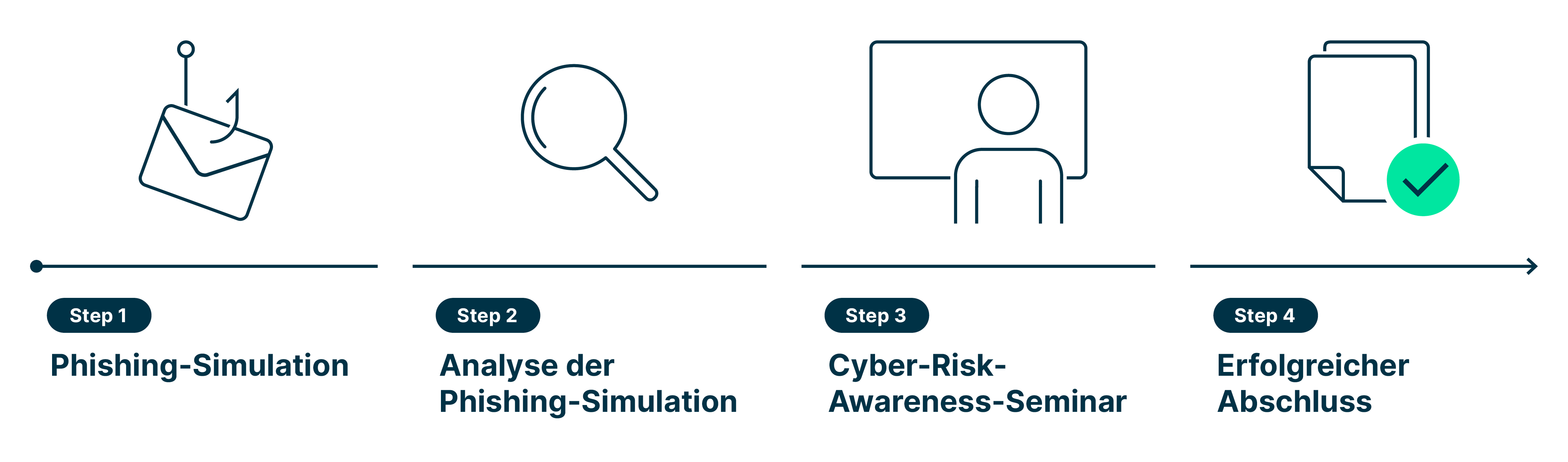 cyber_risk_awareness_training_graphic_de