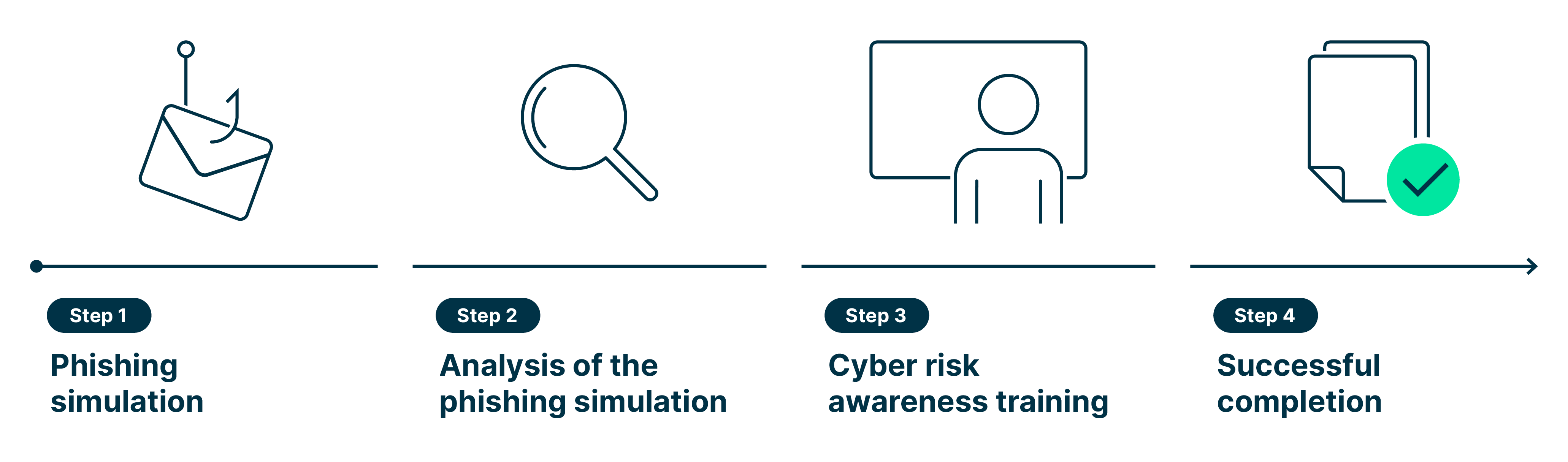 Cybersecurity Awareness Training - Cybercrimejunkies