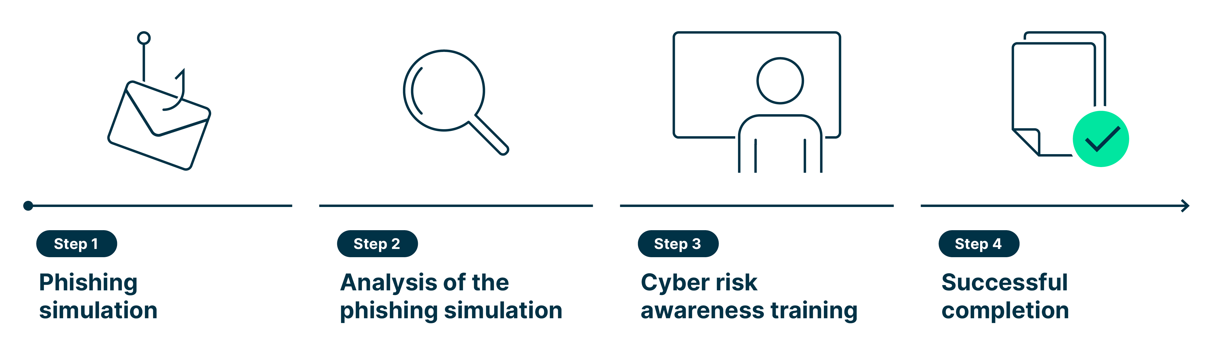 cyber_risk_awareness_training_graphic_en