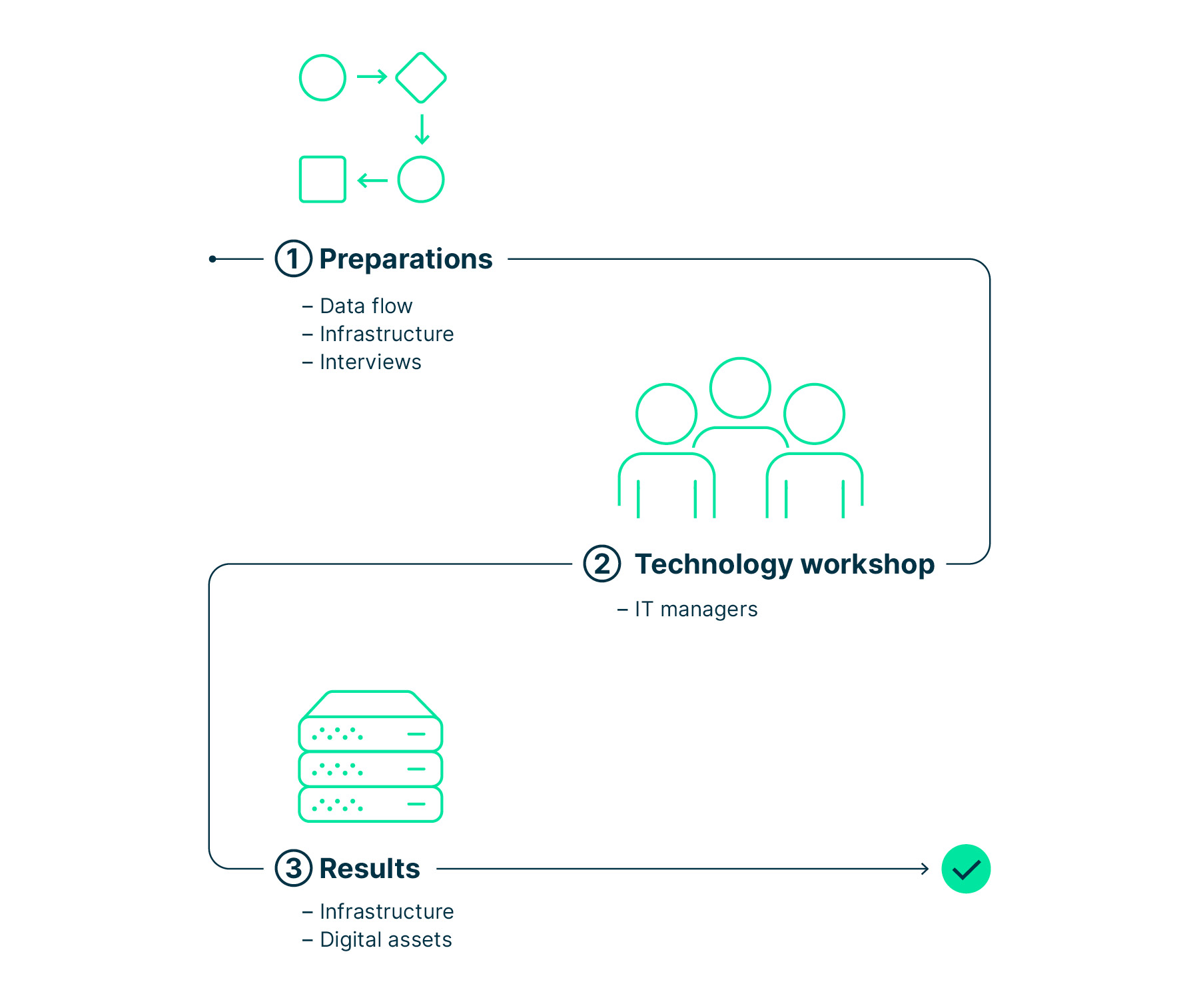 blog_cybersecurity_guide_graphic_2