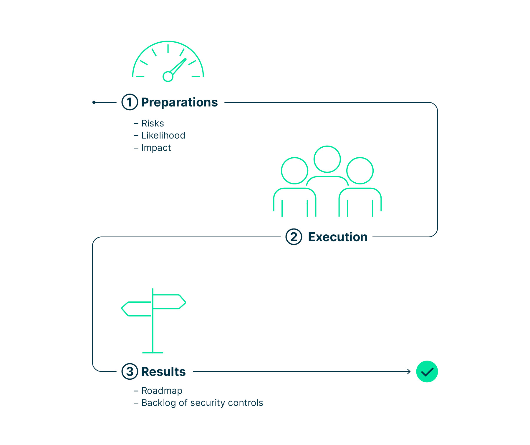 blog_cybersecurity_guide_graphic_4