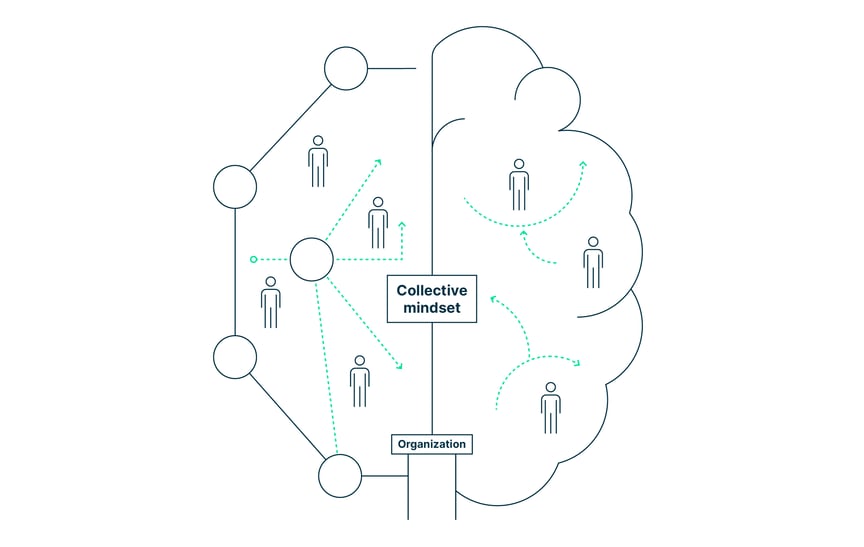 two_sides_of_a_brain_that_symbolize_cybersecurity_culture_requiring_collective_mindset_behavior_and_practices