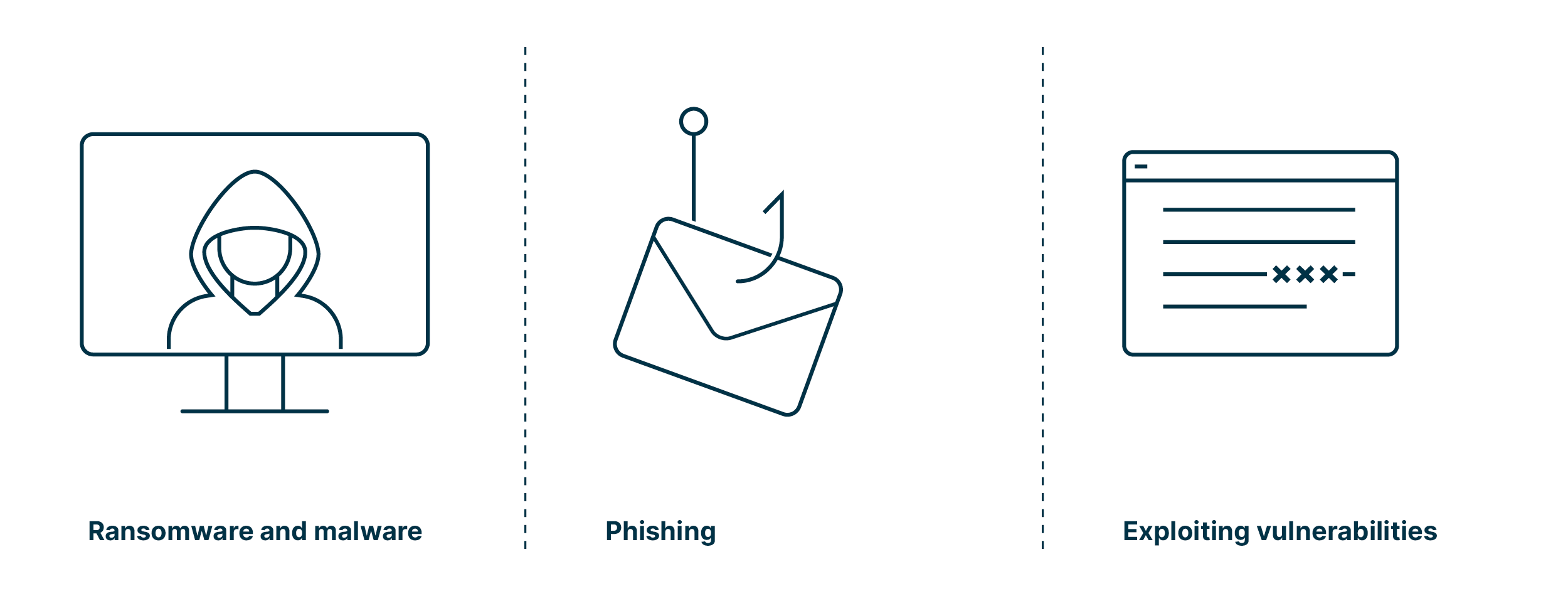 icons_symbolizing_common_cyberattacks_such_as_ransomware_and_malware_phishing_and_exploiting_vulnerabilities