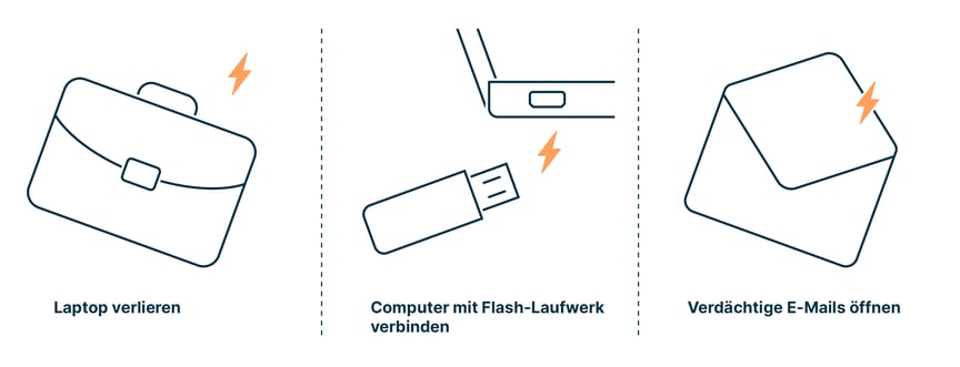 cybersecurity_culture_infographic_de_3