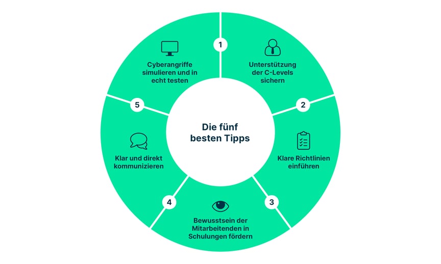 cybersecurity_culture_infographic_de_4-1