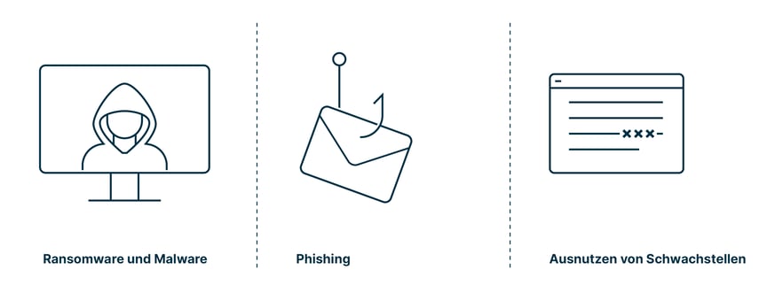 cybersecurity_culture_infographic_de_6