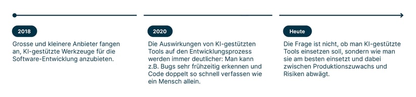 ai_software_infographic_de_1