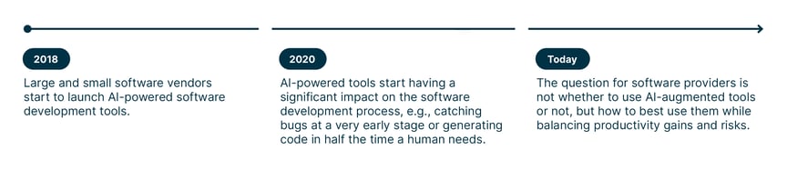 ai_software_infographic_en_1