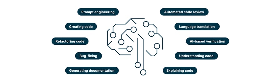 ai_software_infographic_en_2