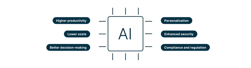 ai_software_infographic_en_4