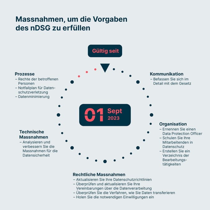 fadp_coutdown_de
