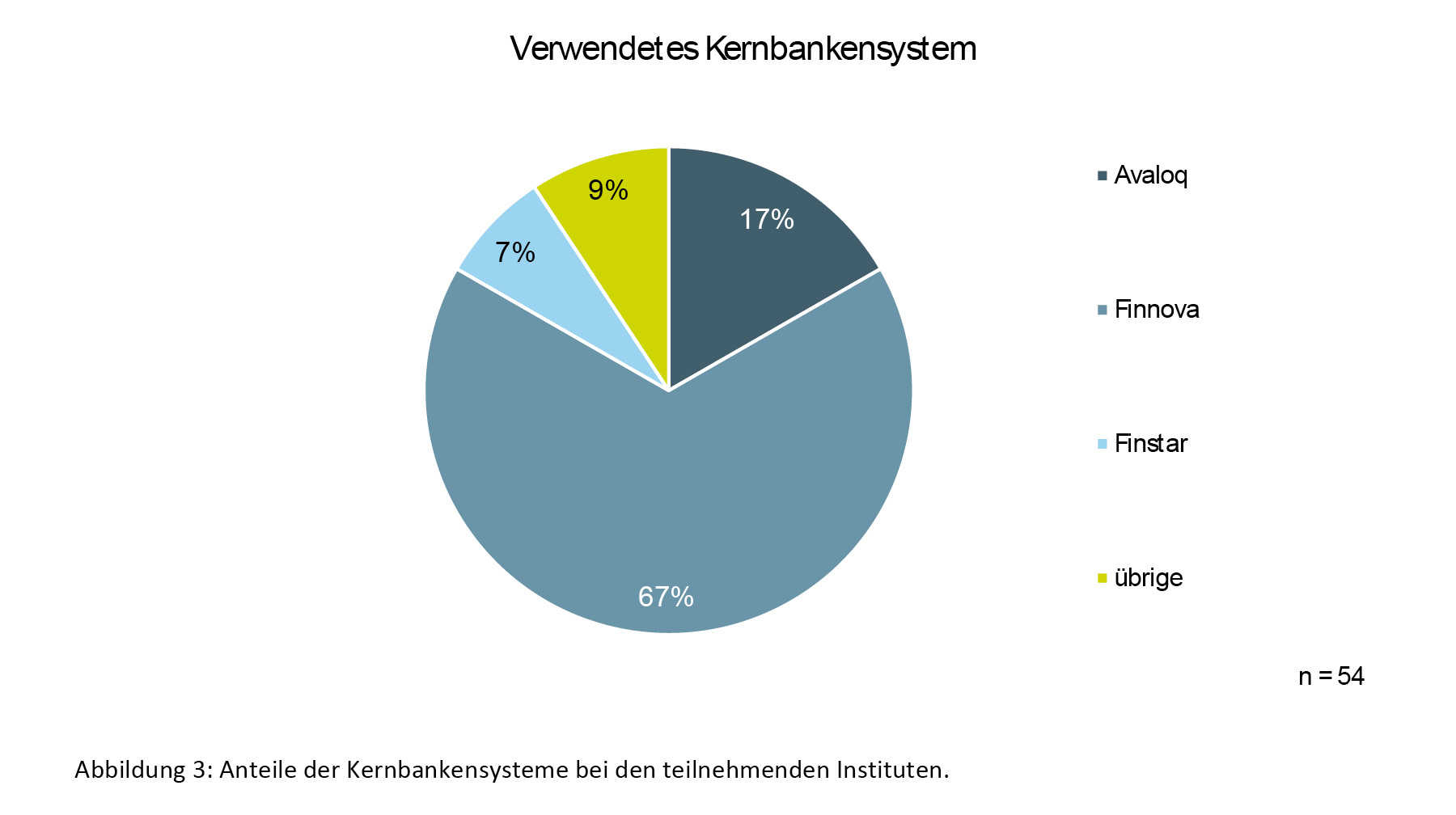 MUBA_ifz_study_core_banking_2