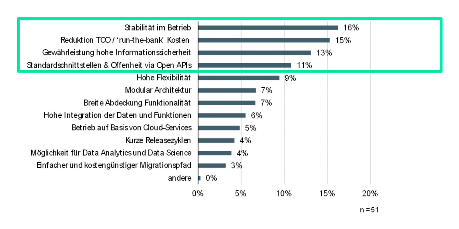 MUBA_ifz_study_core_banking_3