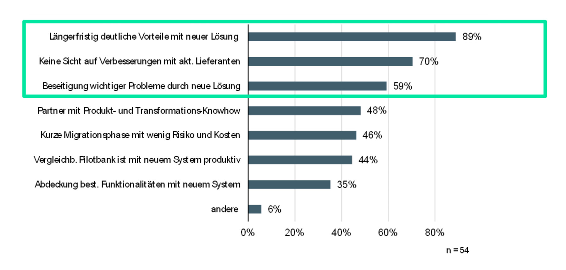 MUBA_ifz_study_core_banking_5