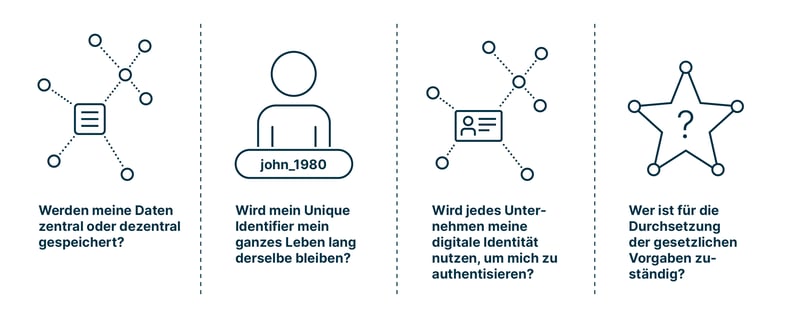 SECSOL_digital_identity_webinar_blog_infographic_de_2