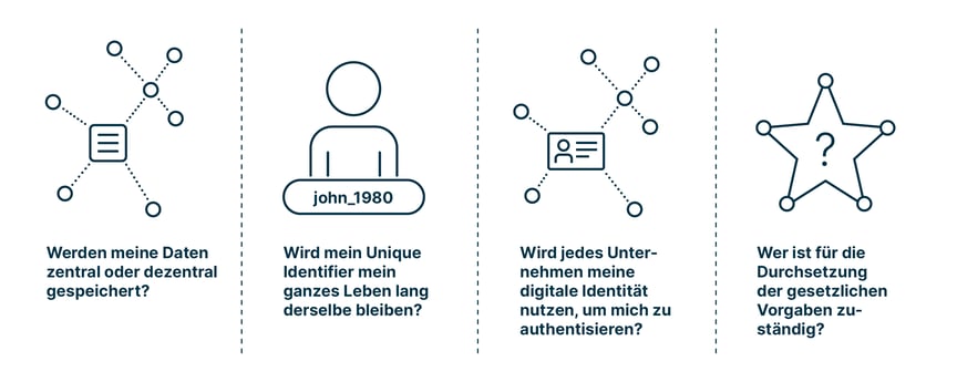 SECSOL_digital_identity_webinar_blog_infographic_de_2