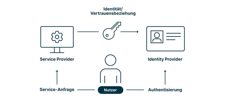 SECSOL_digital_identity_webinar_blog_infographic_de_3