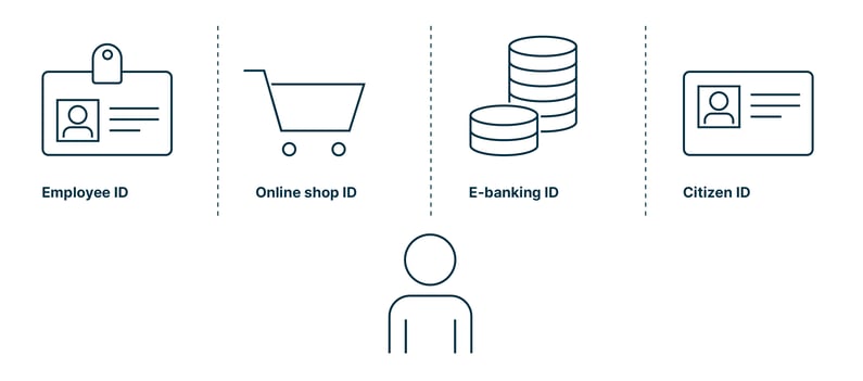 SECSOL_digital_identity_webinar_blog_infographic_en_2