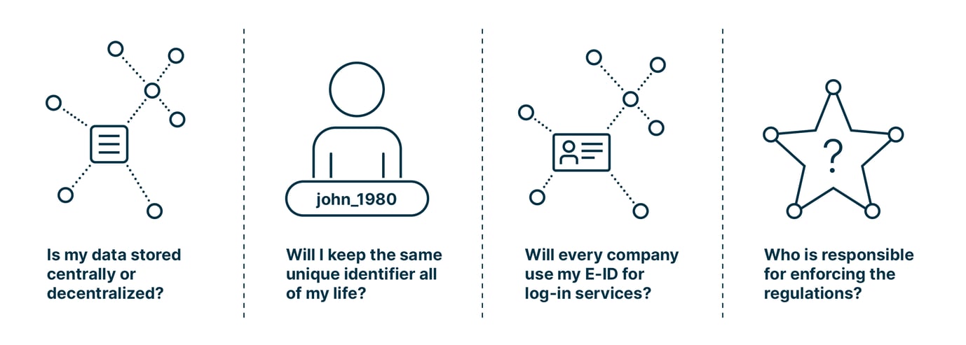 SECSOL_digital_identity_webinar_blog_infographic_en_3