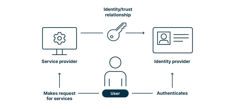 ID systems analysed: e-Estonia