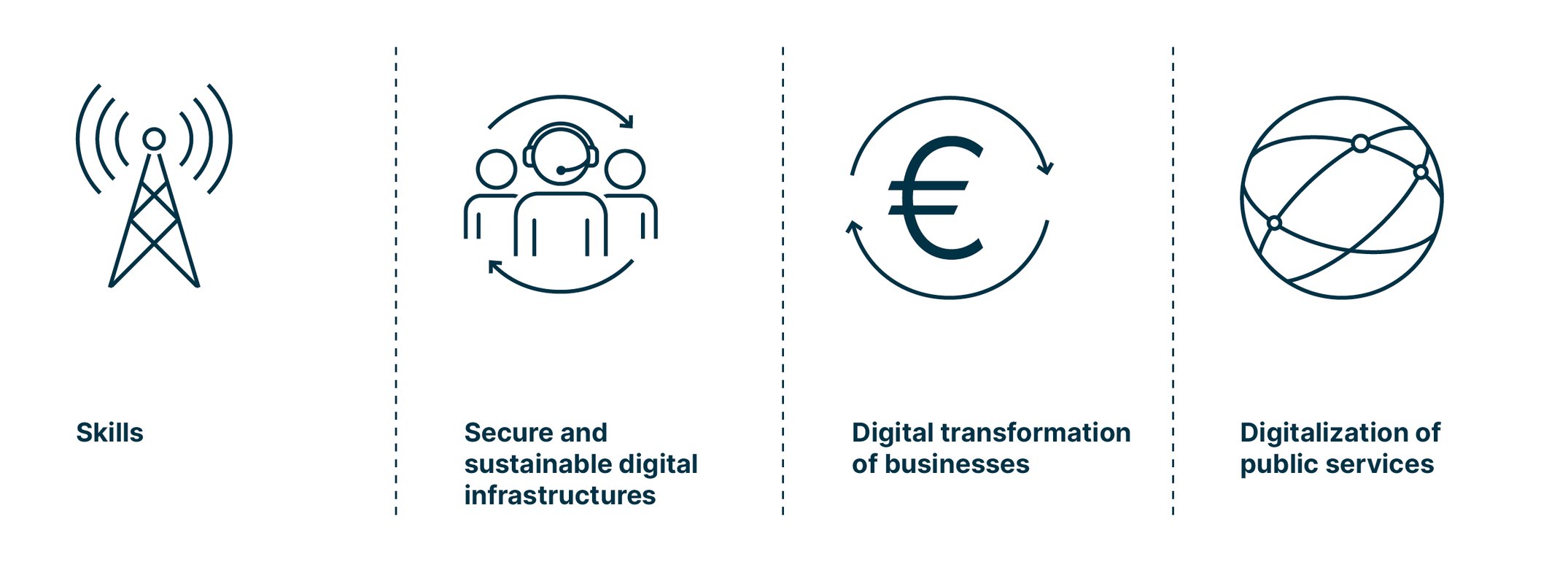 EID in Switzerland and EU Technology and Regulations Decoded