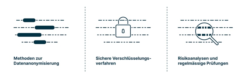 drei_saeulen_des_datenschutzes_bei_KI