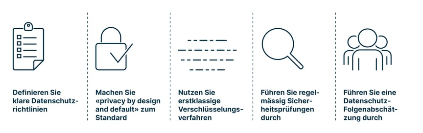 fuenf_best_practices_die_datenschutz_bei_KI_gewaehrleisten