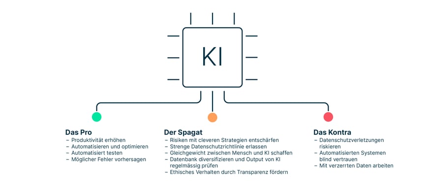 pro_kontra_und_spagat_bei_KI_in_softwareentwicklung