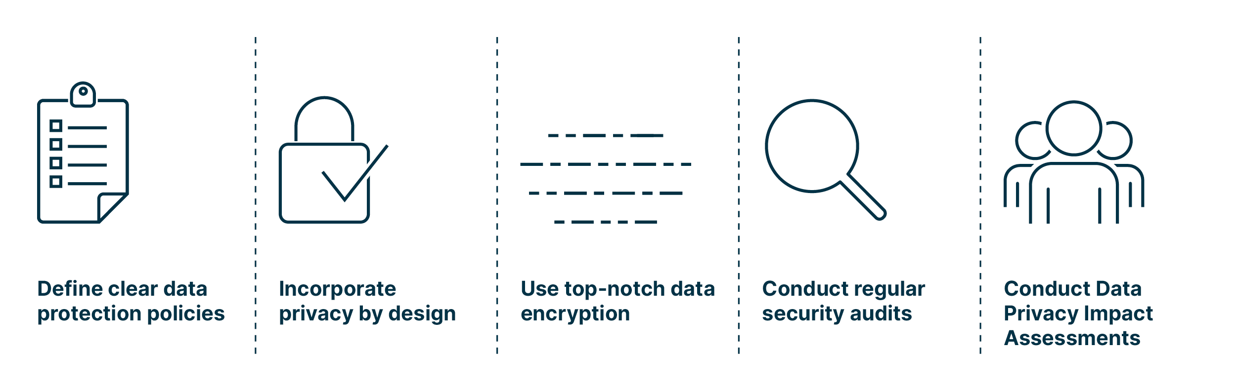 5_pillars_of_data_protection_in_AI