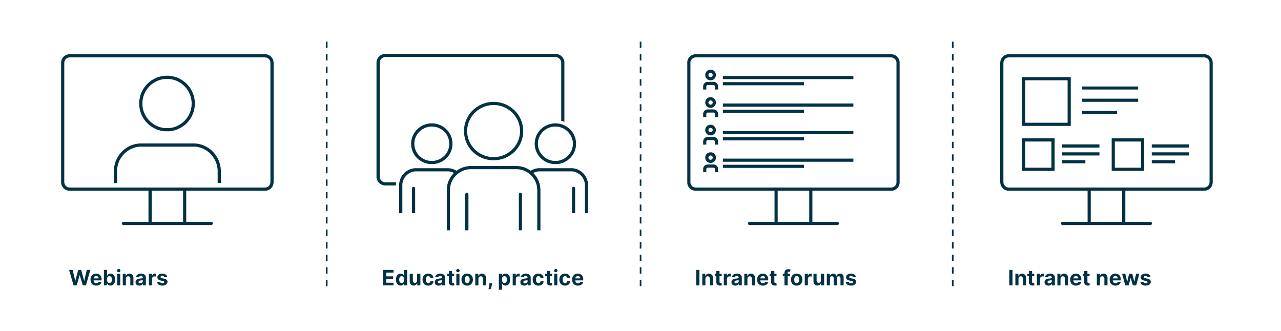The four channels of communicating AI rollout in a company or organization