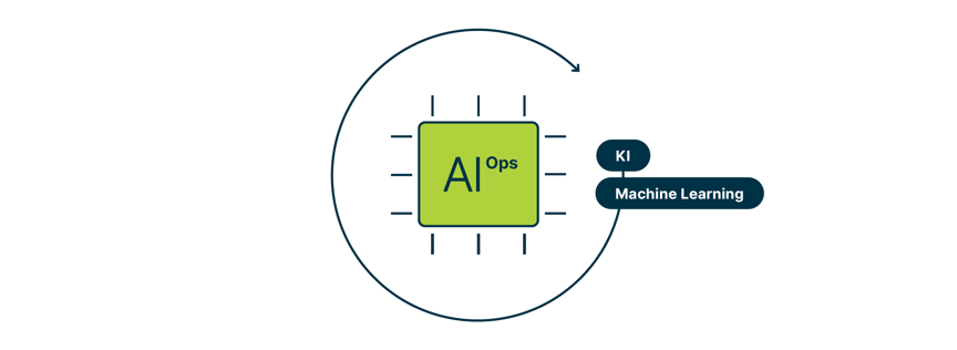 Eine symbolische Darstellung eines KI-Computerchips, zur Rechten die Begriffe "KI" und "Machine Learning"
