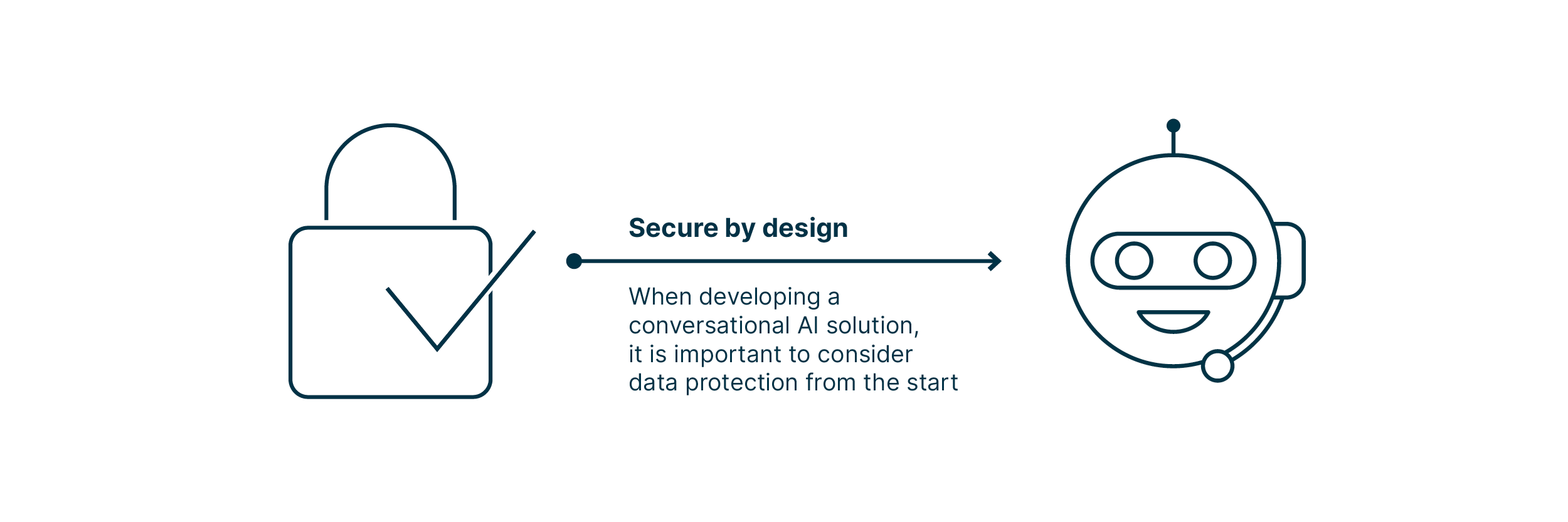 infographic_showing_that_data_protection_needs_to_be_considered_from_start_of_development