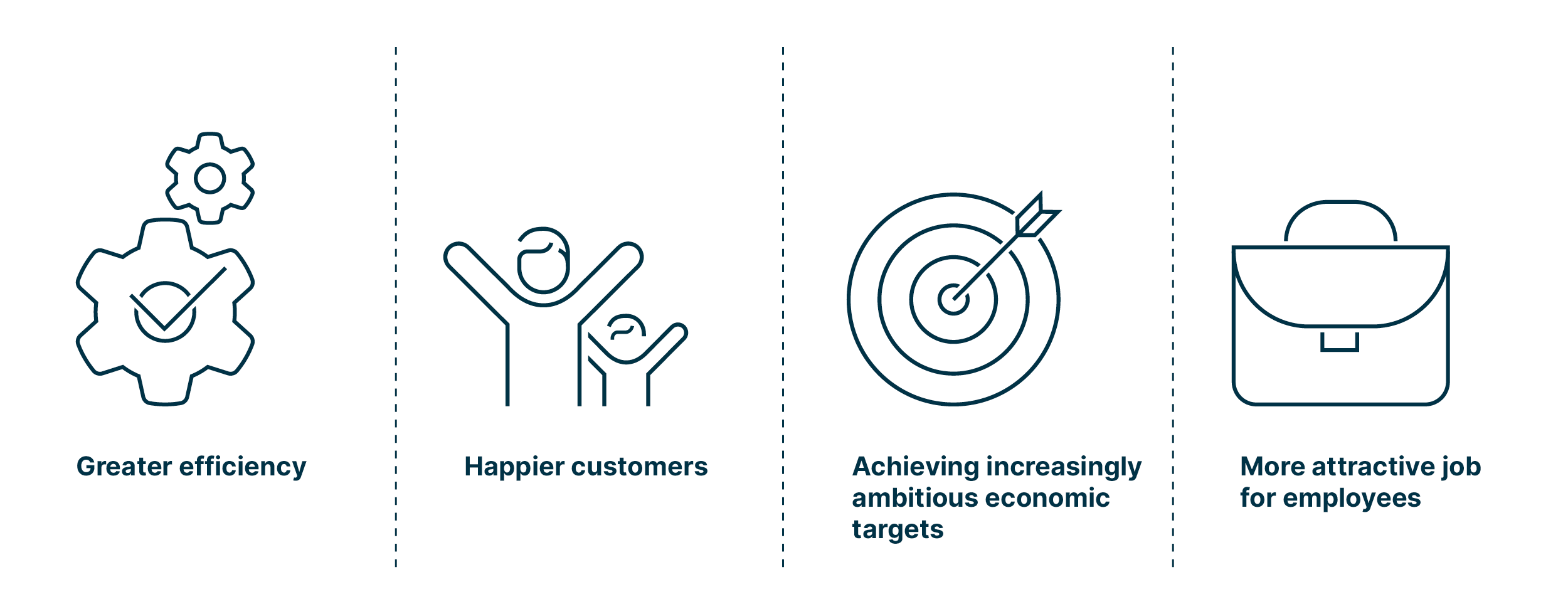 benefits_of_convAI_e.g._greater_efficiency_happier_customers_achieving_target_more_attractive_job