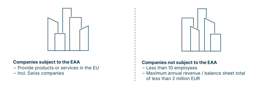 A juxtaposition of the criteria described below that determine whether a company is subject to the EAA or not