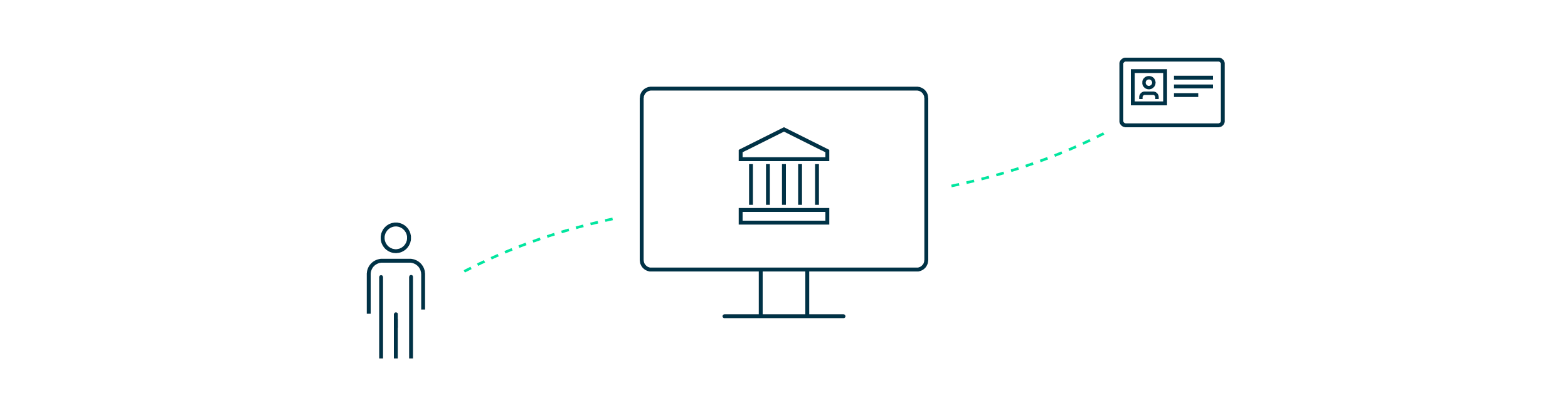 Ein stilisierter Computerbildschirm, der eine Bank anzeigt, zu dessen Linken ein Piktogramm eines Menschen, zur Rechten eine Identitätskarte