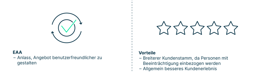 Gegenüberstellung der unten beschriebenen Vorteile des European Accessibility Act
