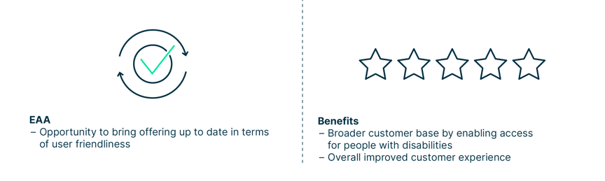 A juxtaposition of the opportunities and benefits of the EAA described below