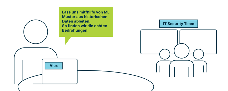blog_ai_siem_image_de_2