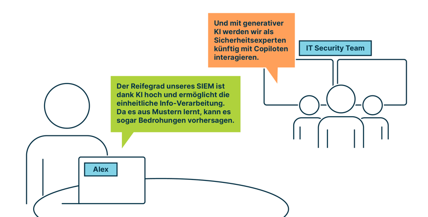 blog_ai_siem_image_de_4