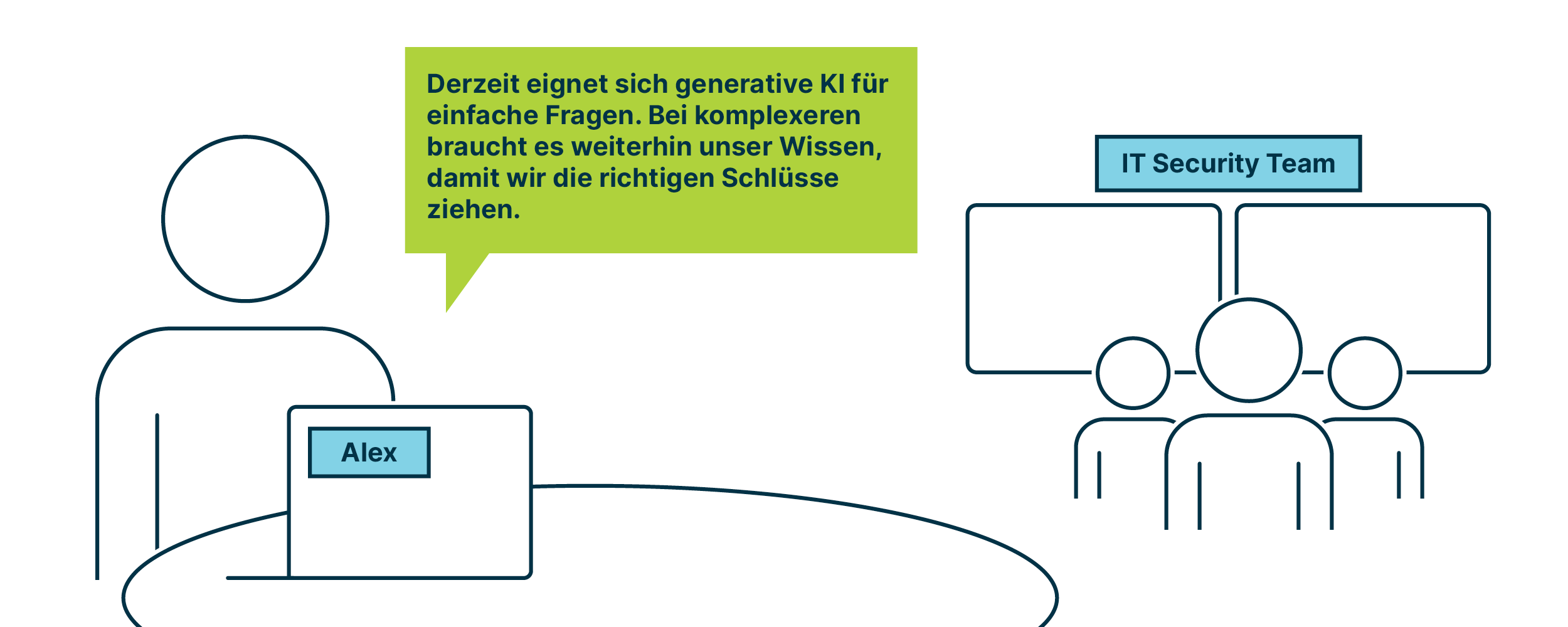 blog_ai_siem_image_de_5