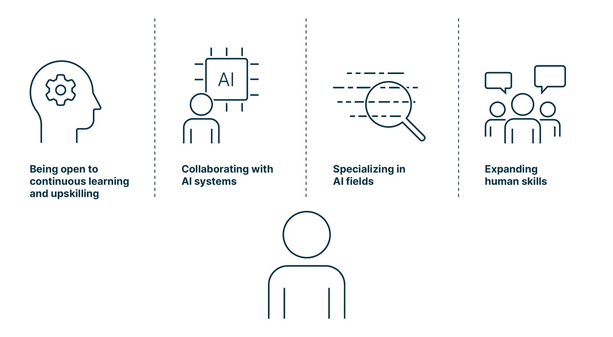 Will AI Replace Software Engineers? Unveiling the Truth in 2024