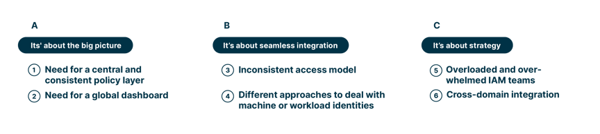 6_indicators_you_need_to_improve_IAM_strategy:_inconsistent_policies,_access_model,_overloaded_IAM_teams_integration_need_for_global_dashboard