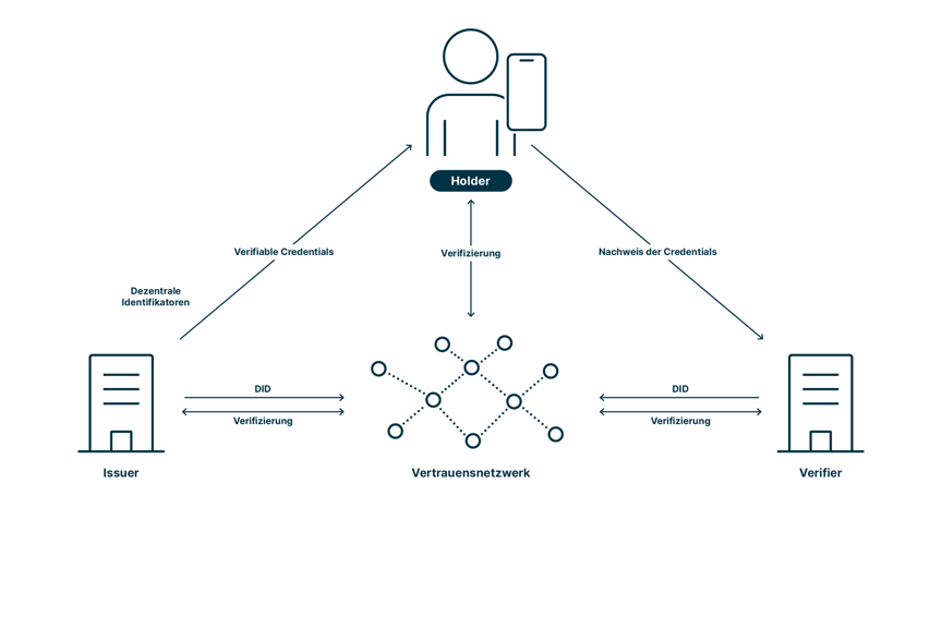 SECSOL_computerworld_e-id_blog_2_de