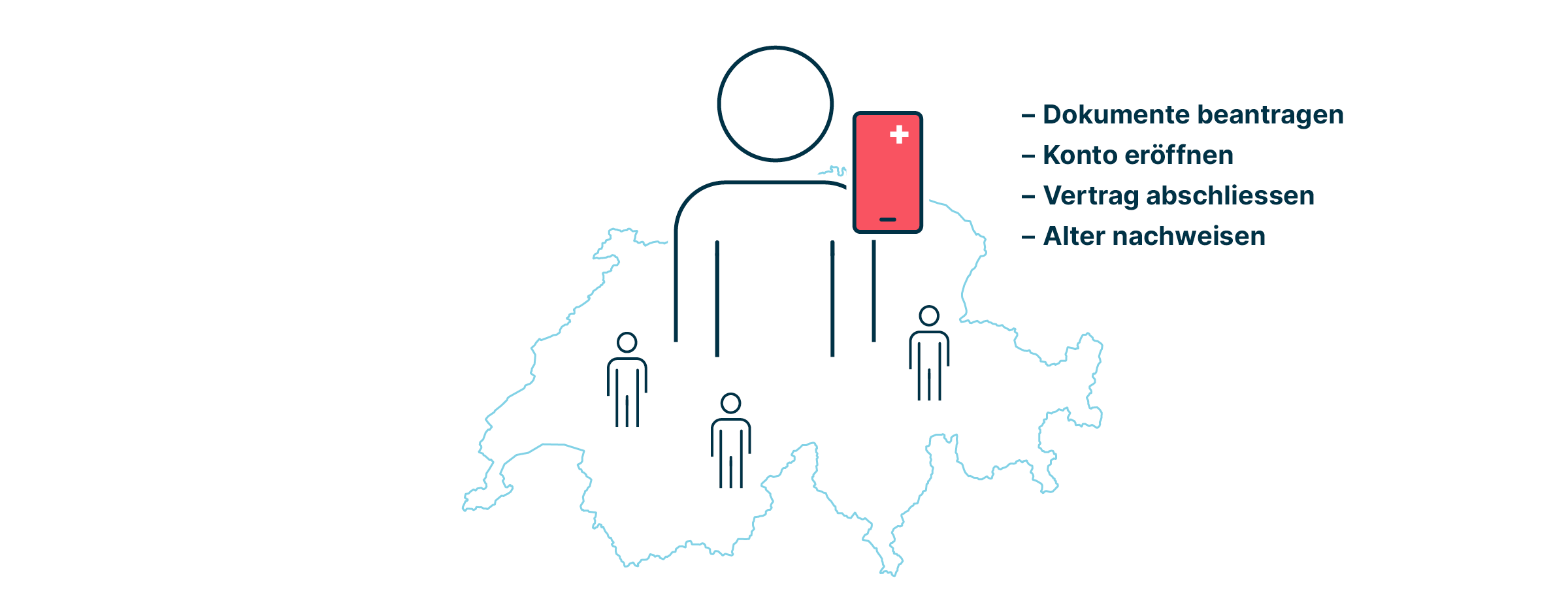 Eine piktographische Darstellung von Schweizer Stimmberechtigten, mit einer Aufzählung der Anwendungsmöglichkeiten der e-ID: Dokumente beantragen, Konto eröffnen, Vertrag abschliessen, Alter nachweisen