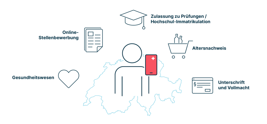 Eine symbolische Darstellung der unten aufgeführten Beispiele