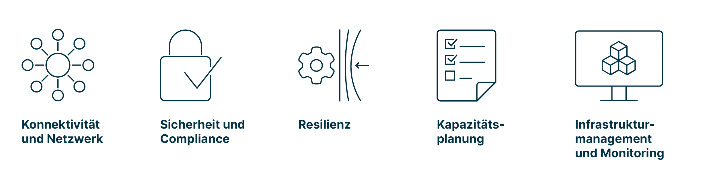 SECSOL_hybrid_cloud_2_de_new